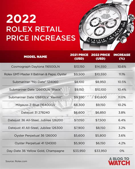 rolex price list 2020 pdf|rolex watch brochures.